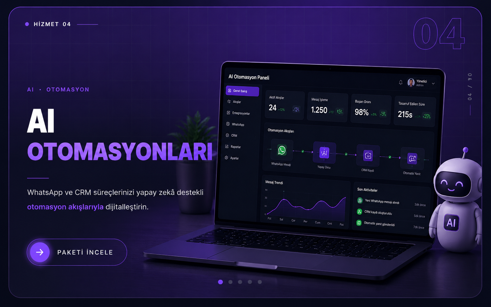 AI Otomasyonları hizmet paketi