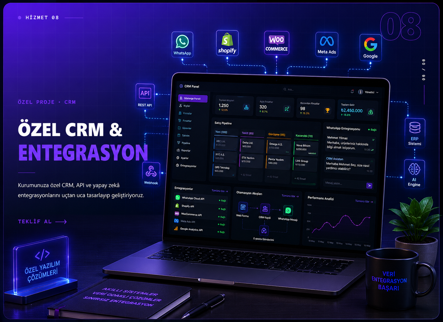 Özel CRM & Entegrasyon hizmet paketi